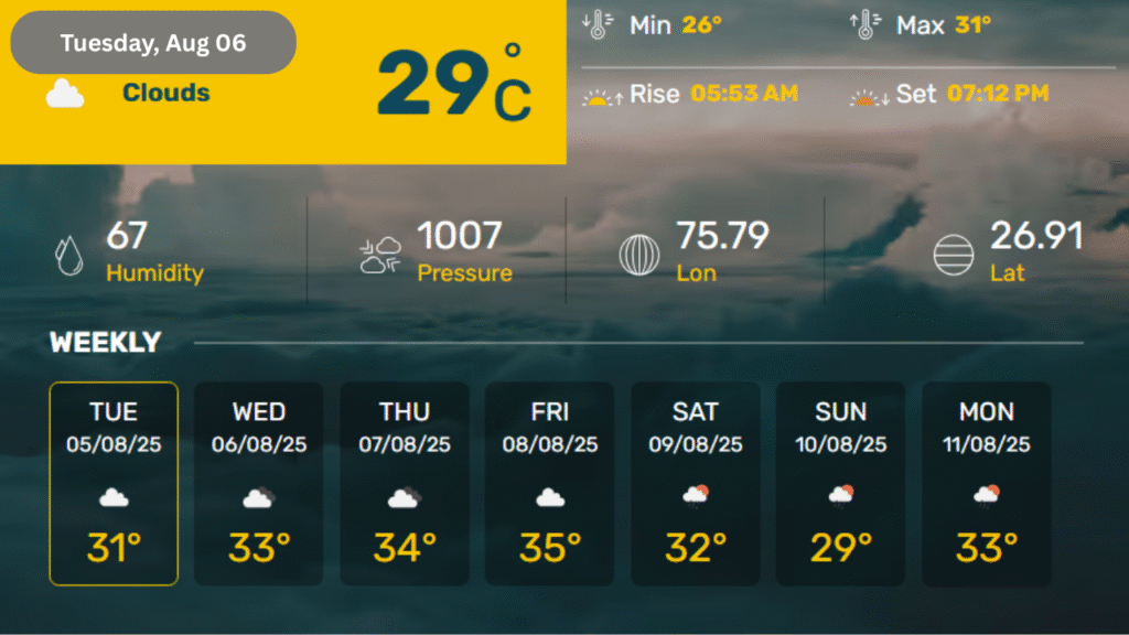  Jaipur Weekly Weather