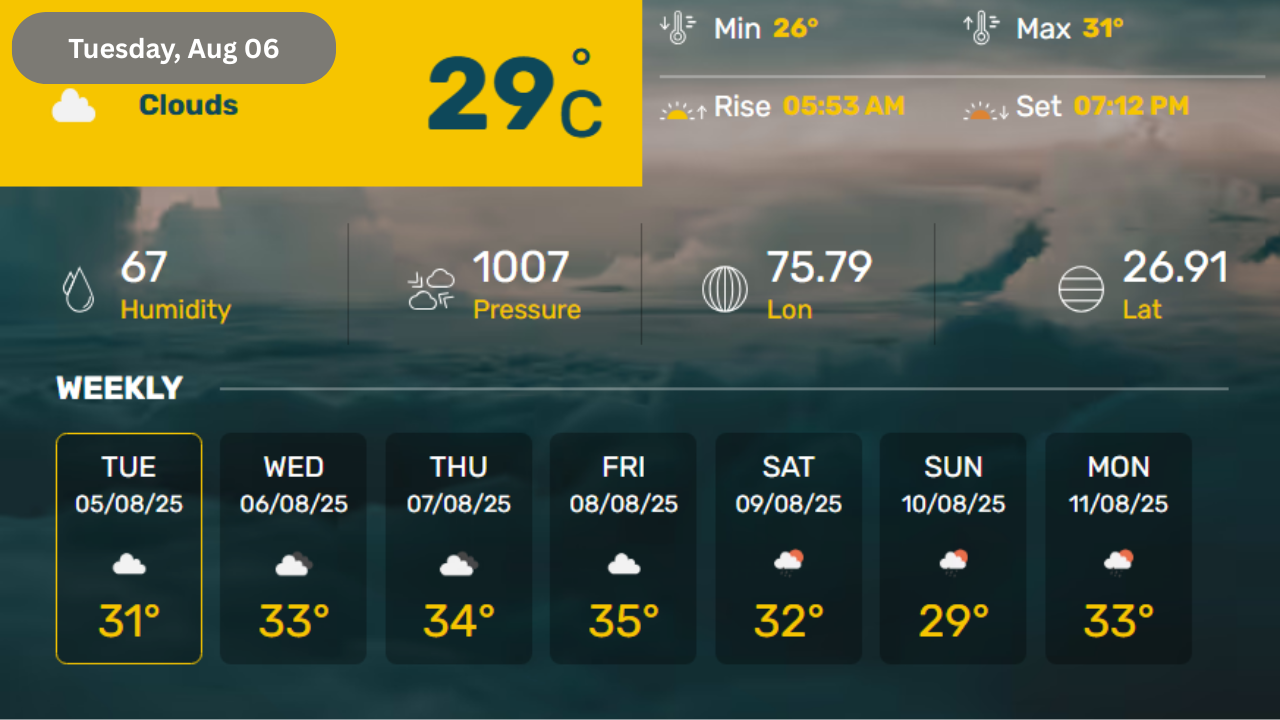 Jaipur Weather Today
